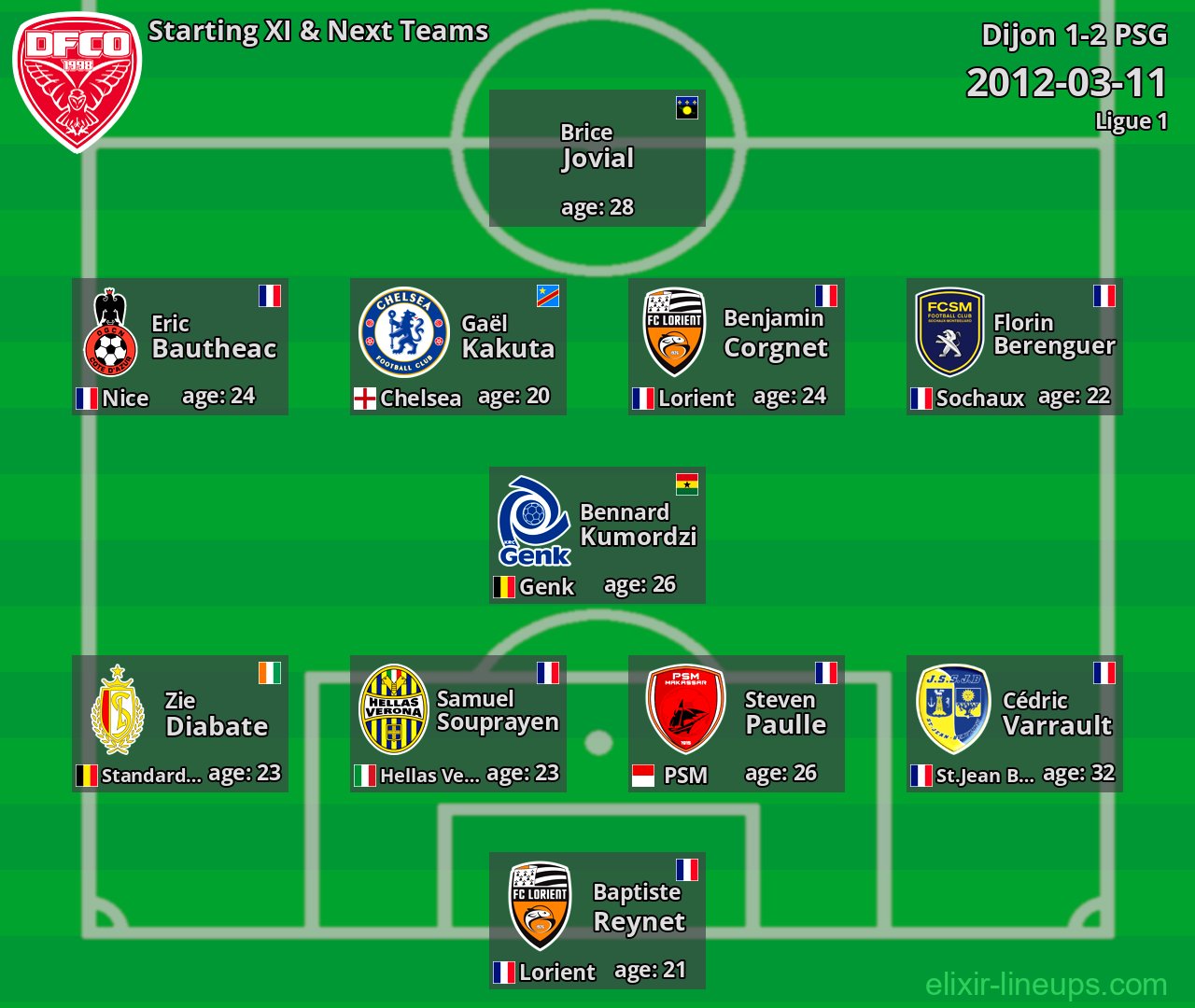 Dijon Starting XI & Next Teams 2012-03-11