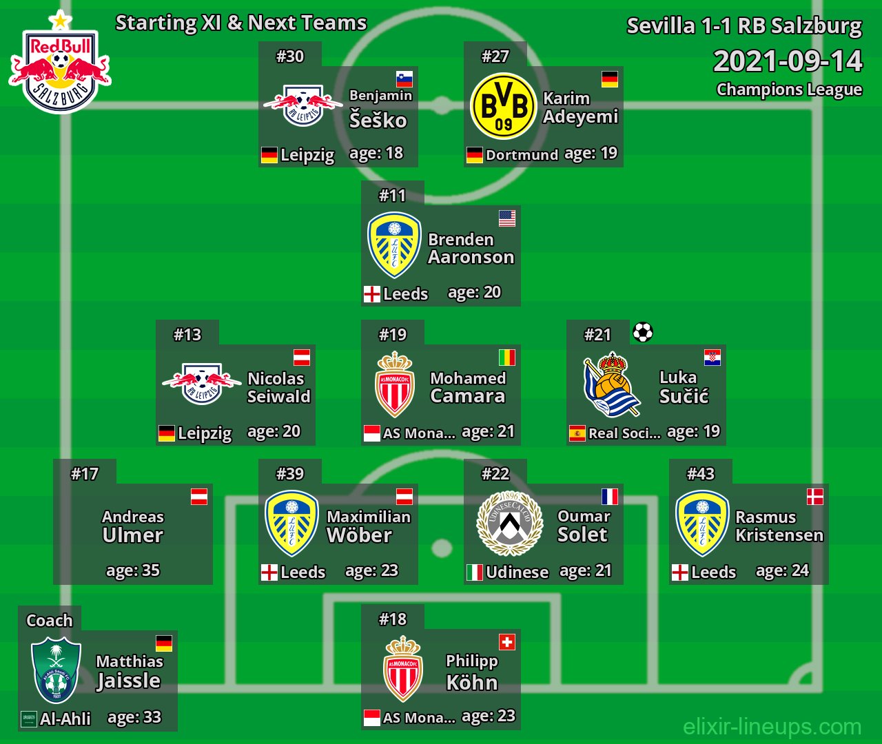 RB Salzburg Starting XI & Next Teams 2021-09-14