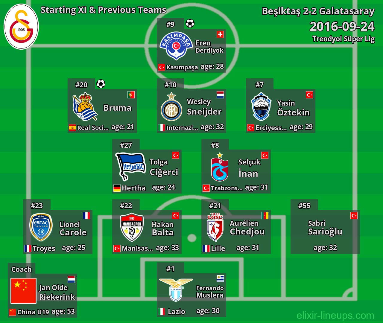 Galatasaray Starting XI & Previous Teams 2016-09-24