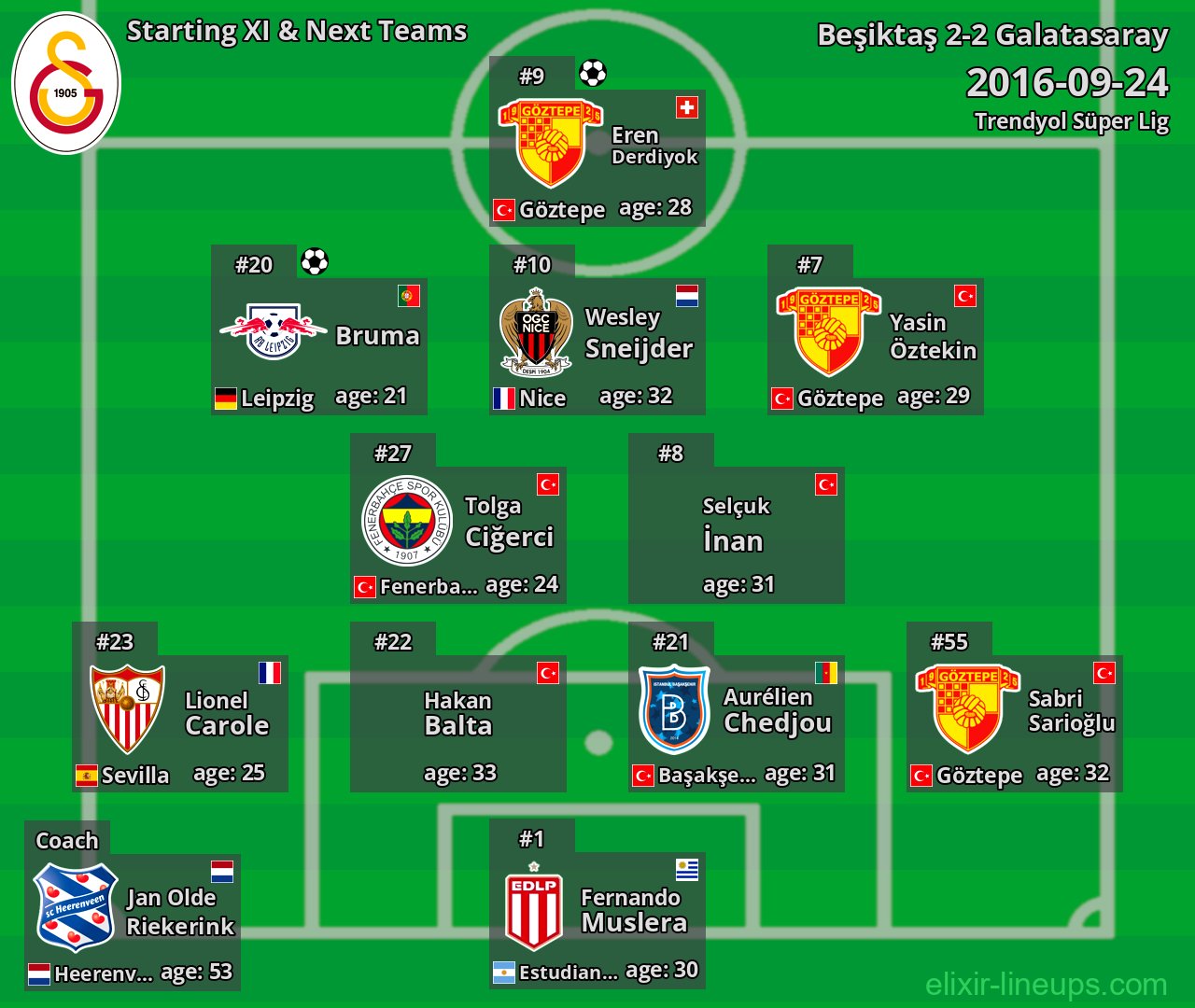 Galatasaray Starting XI & Next Teams 2016-09-24