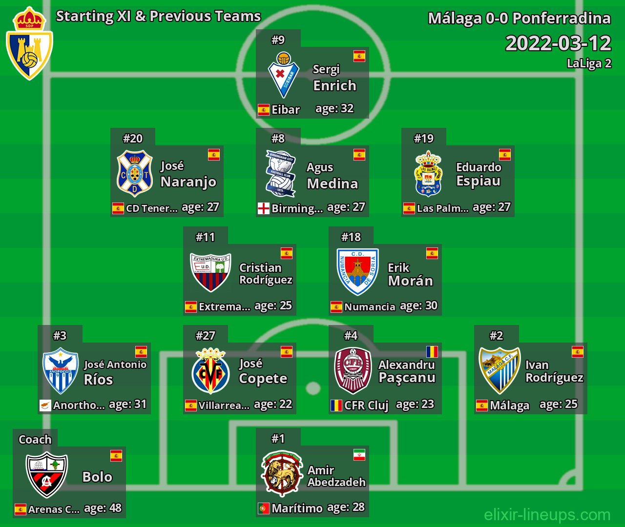 Ponferradina Starting XI & Previous Teams 2022-03-12
