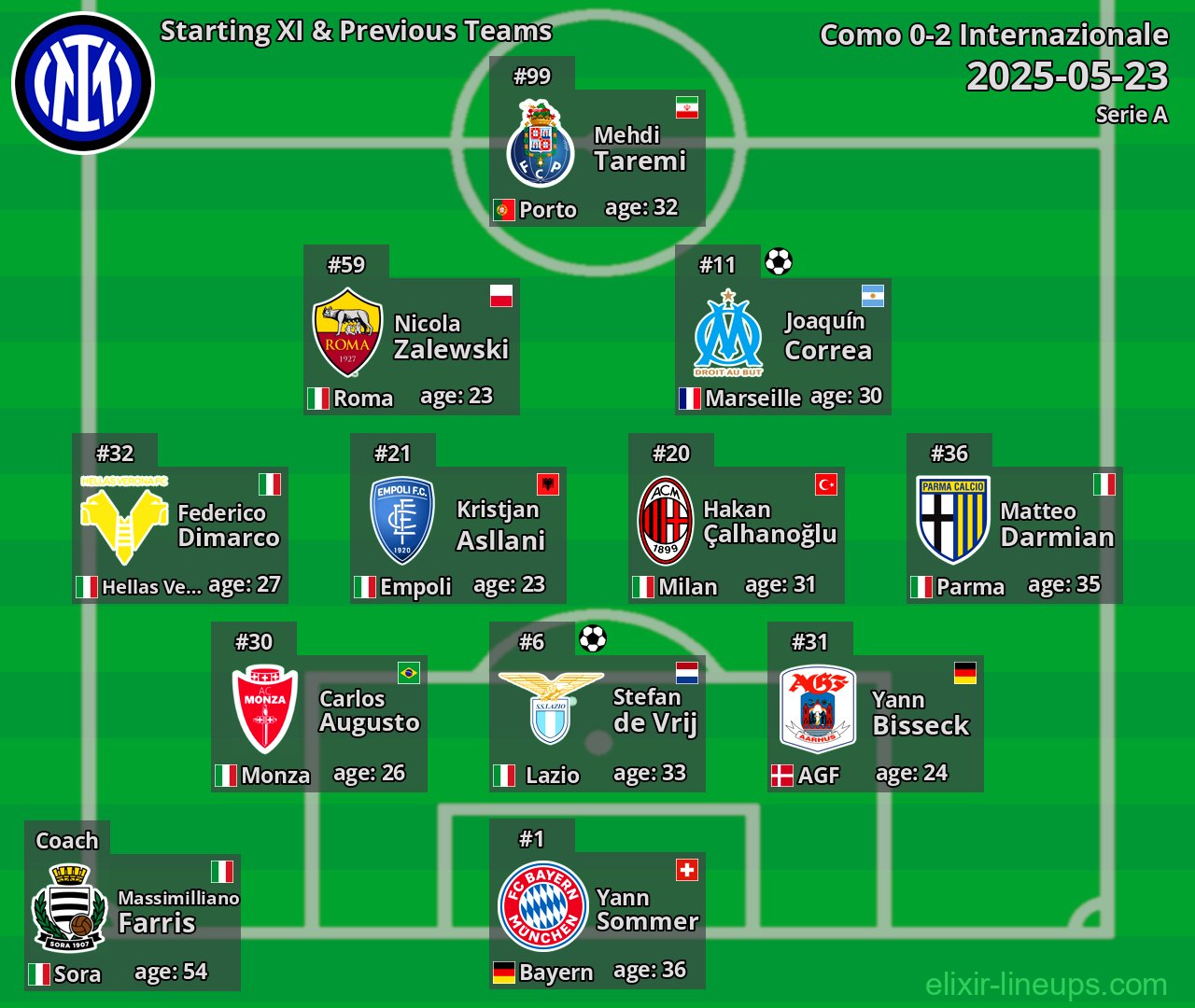 Internazionale Starting XI & Previous Teams 2025-05-23