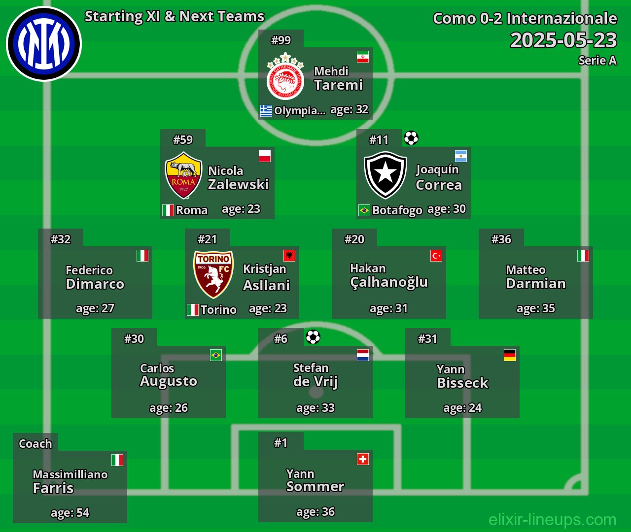 Internazionale Starting XI & Next Teams 2025-05-23
