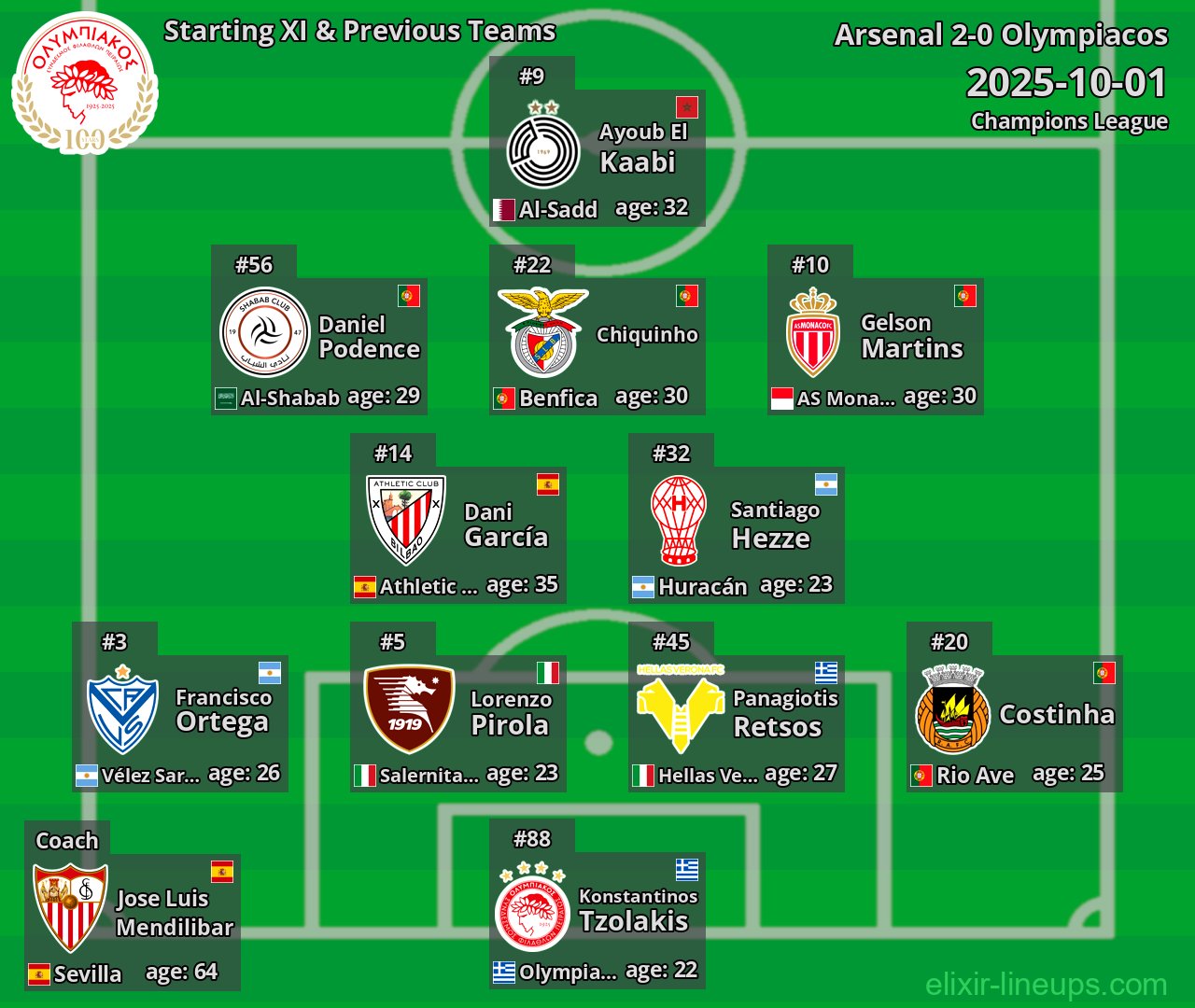 Olympiacos Starting XI & Previous Teams 2025-10-01