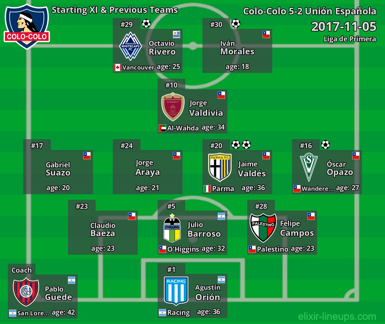Colo-Colo Starting XI & Previous Teams 2017-11-05