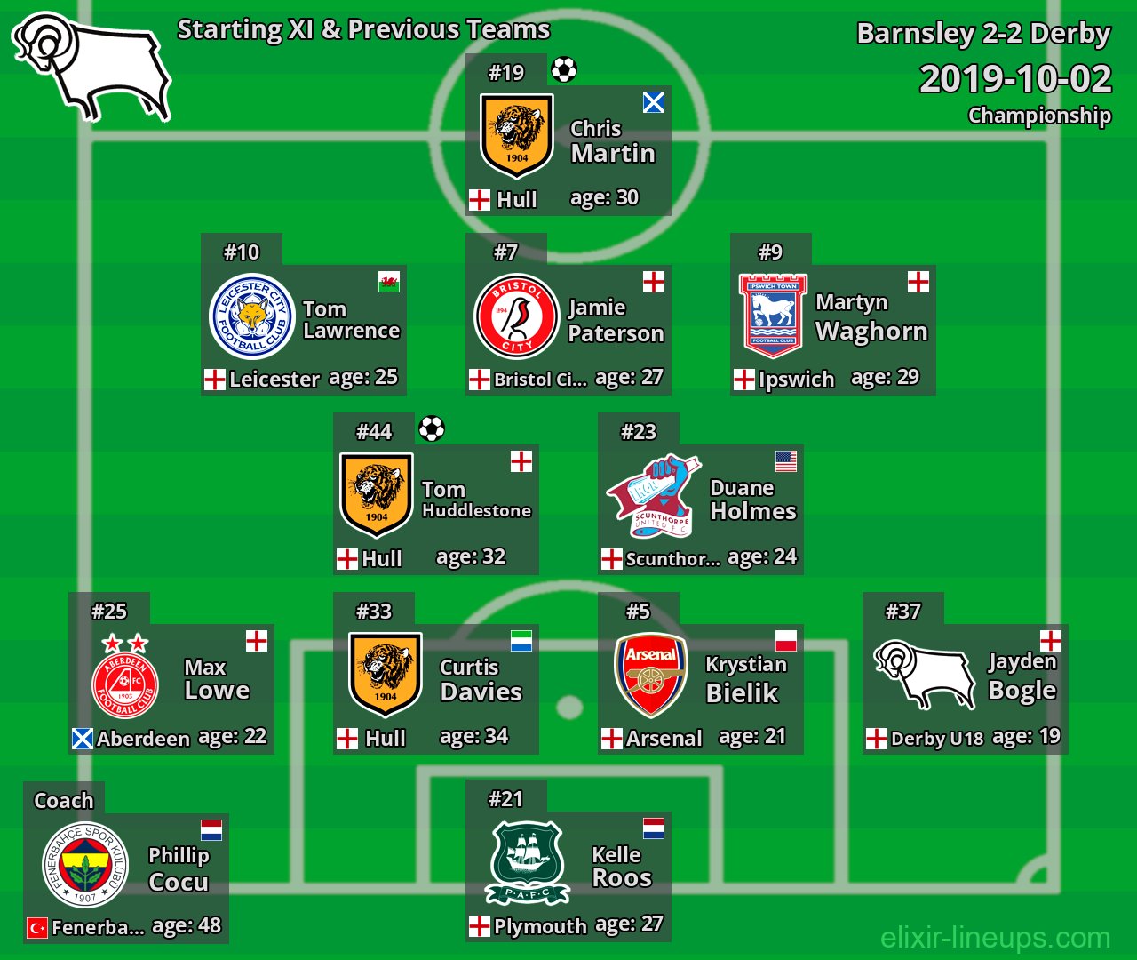 Derby Starting XI & Previous Teams 2019-10-02