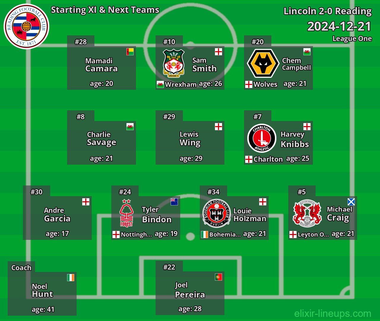 Reading Starting XI & Next Teams 2024-12-21