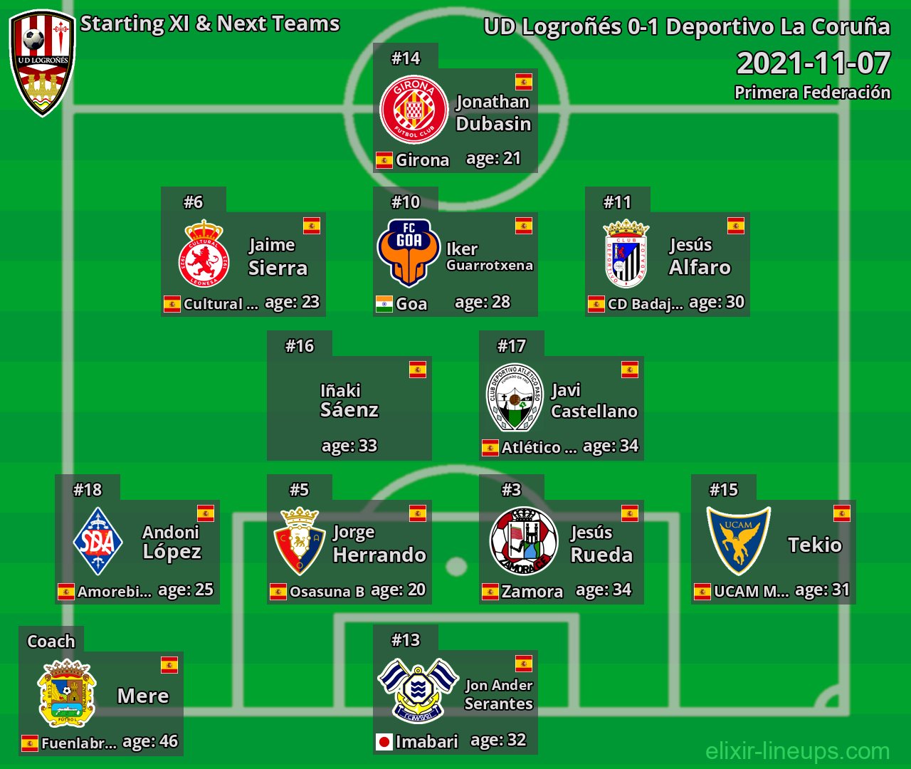 UD Logroñés Starting XI & Next Teams 2021-11-07