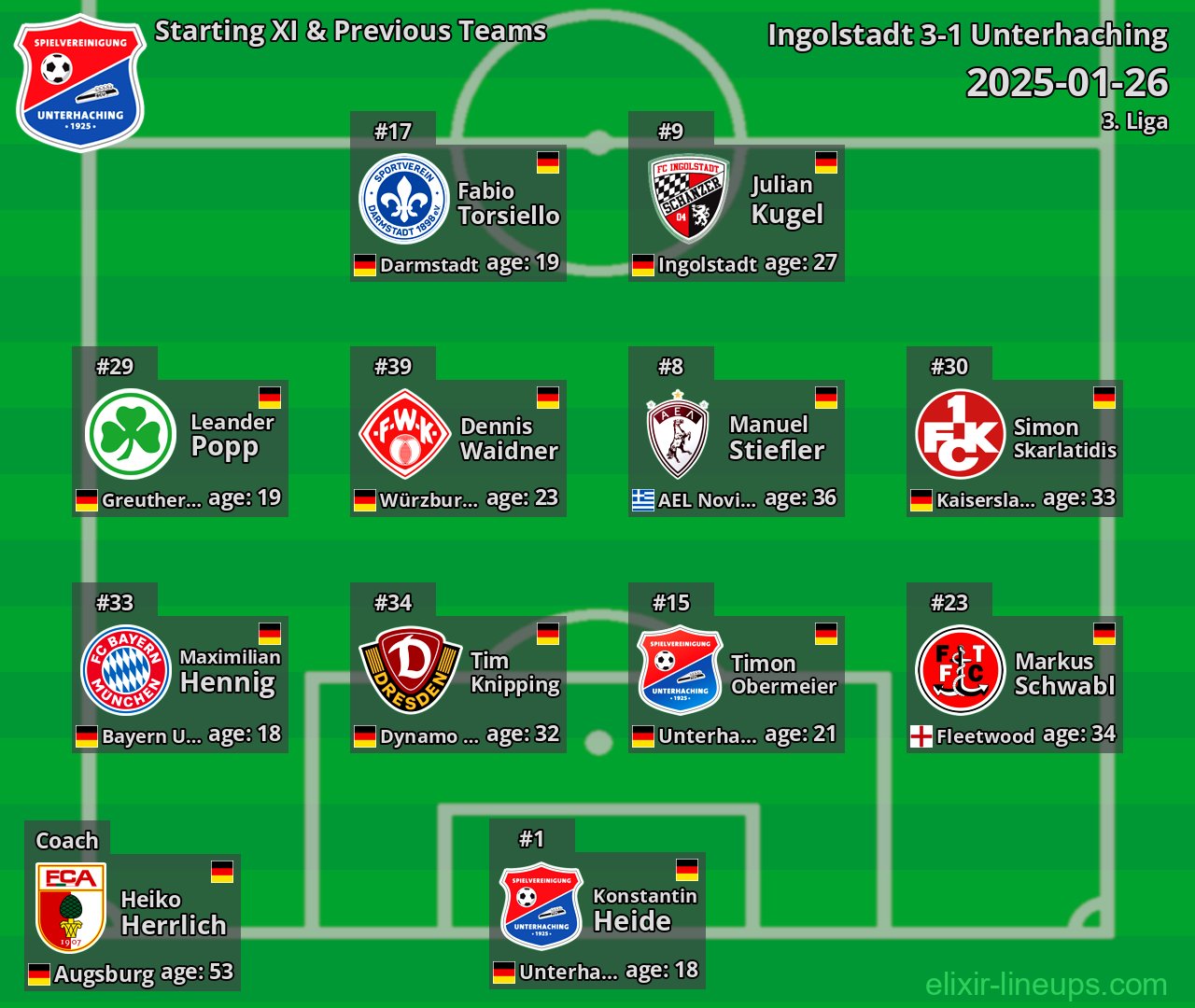 Unterhaching Starting XI & Previous Teams 2025-01-26