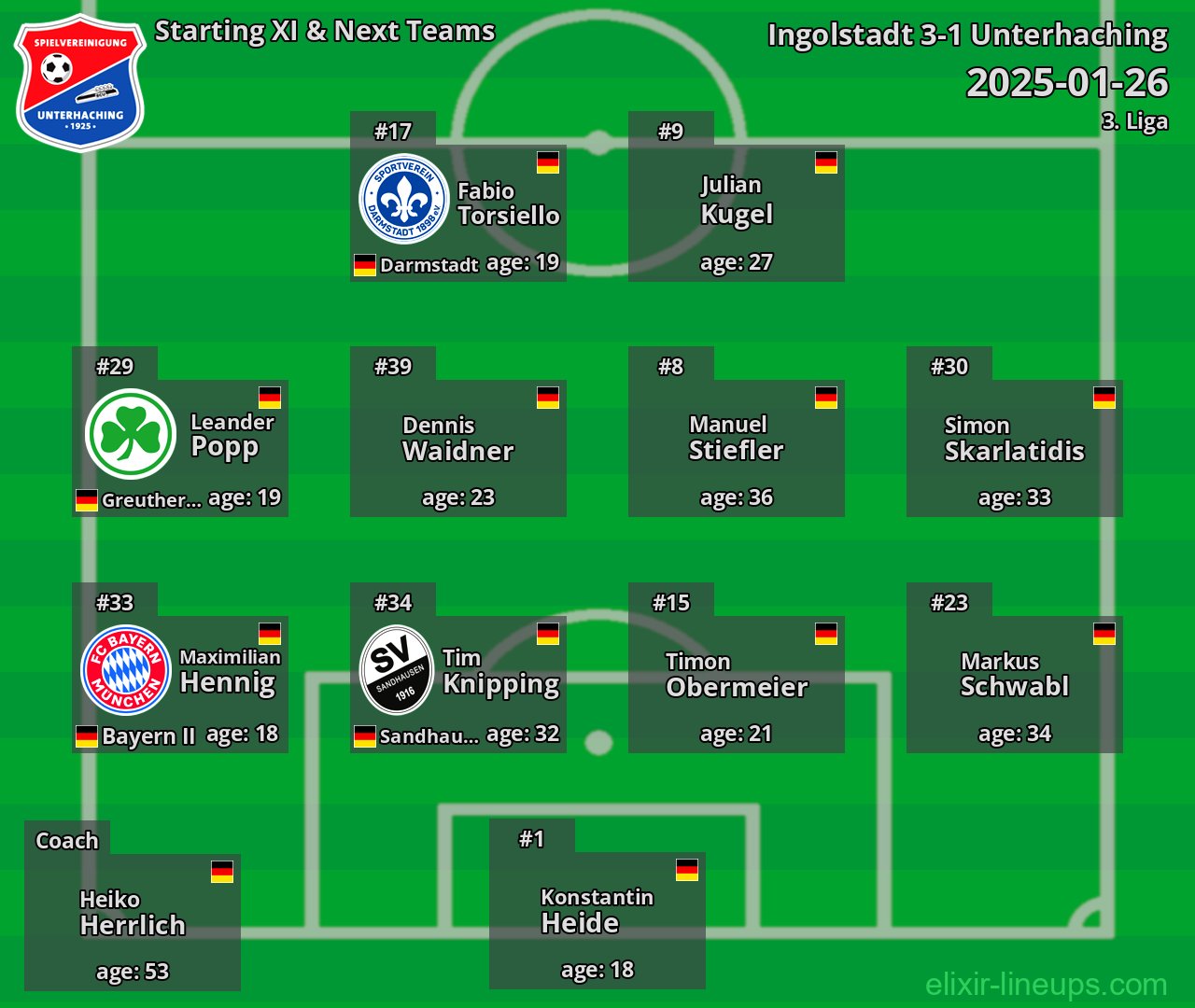 Unterhaching Starting XI & Next Teams 2025-01-26