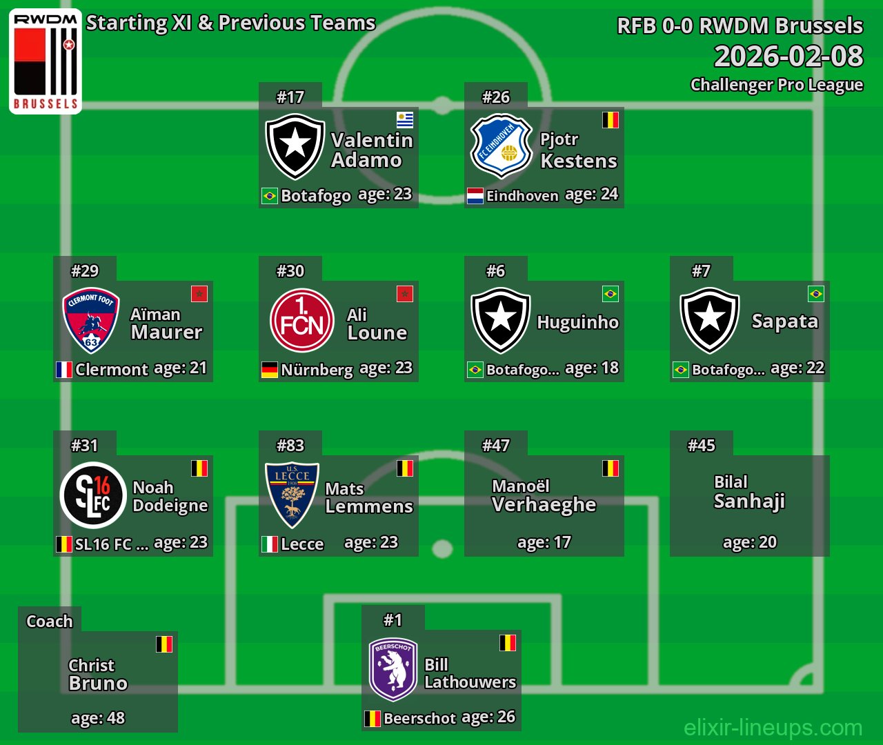 RWDM Brussels Starting XI & Previous Teams 2026-02-08