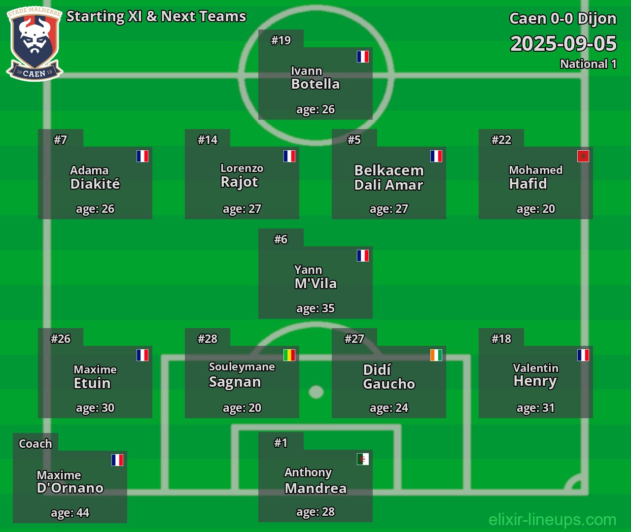 Caen Starting XI & Next Teams 2025-09-05