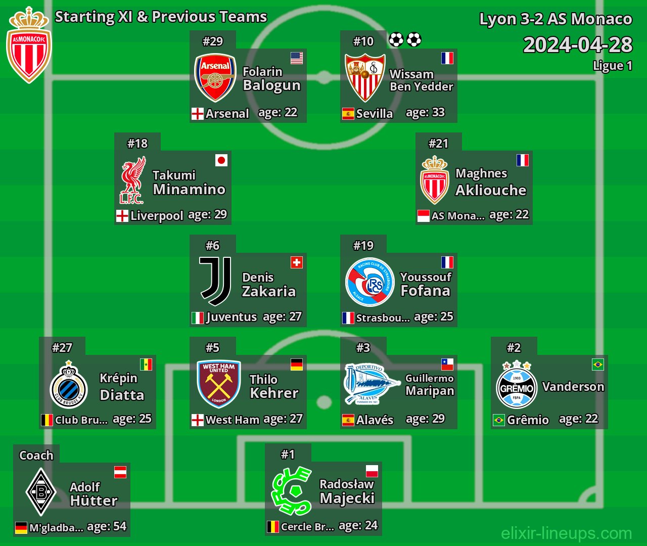 AS Monaco Starting XI & Previous Teams 2024-04-28