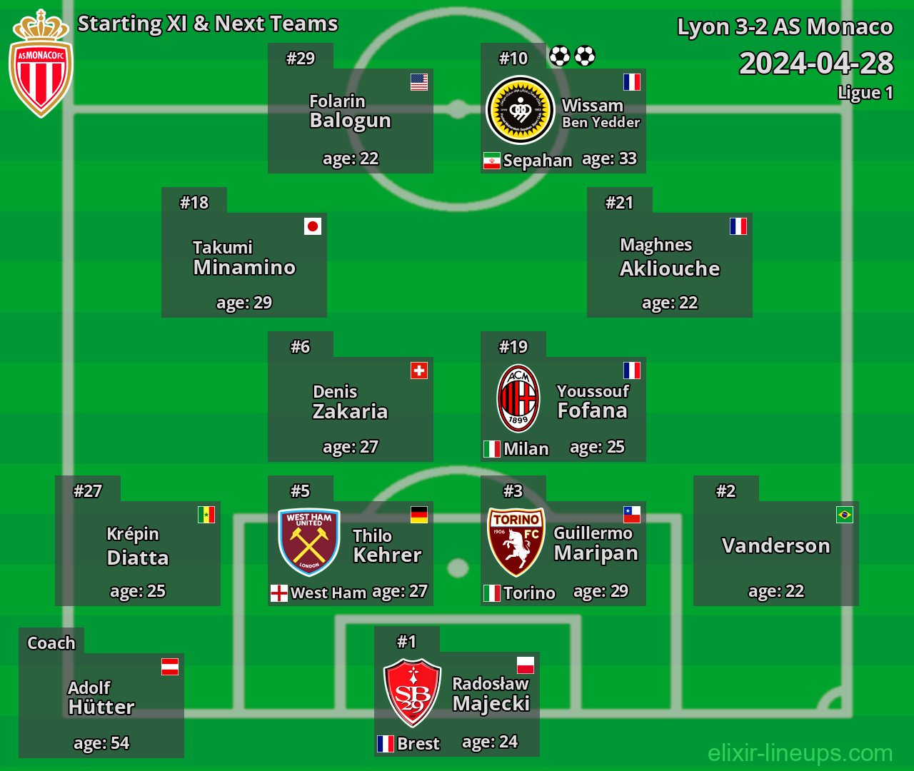 AS Monaco Starting XI & Next Teams 2024-04-28
