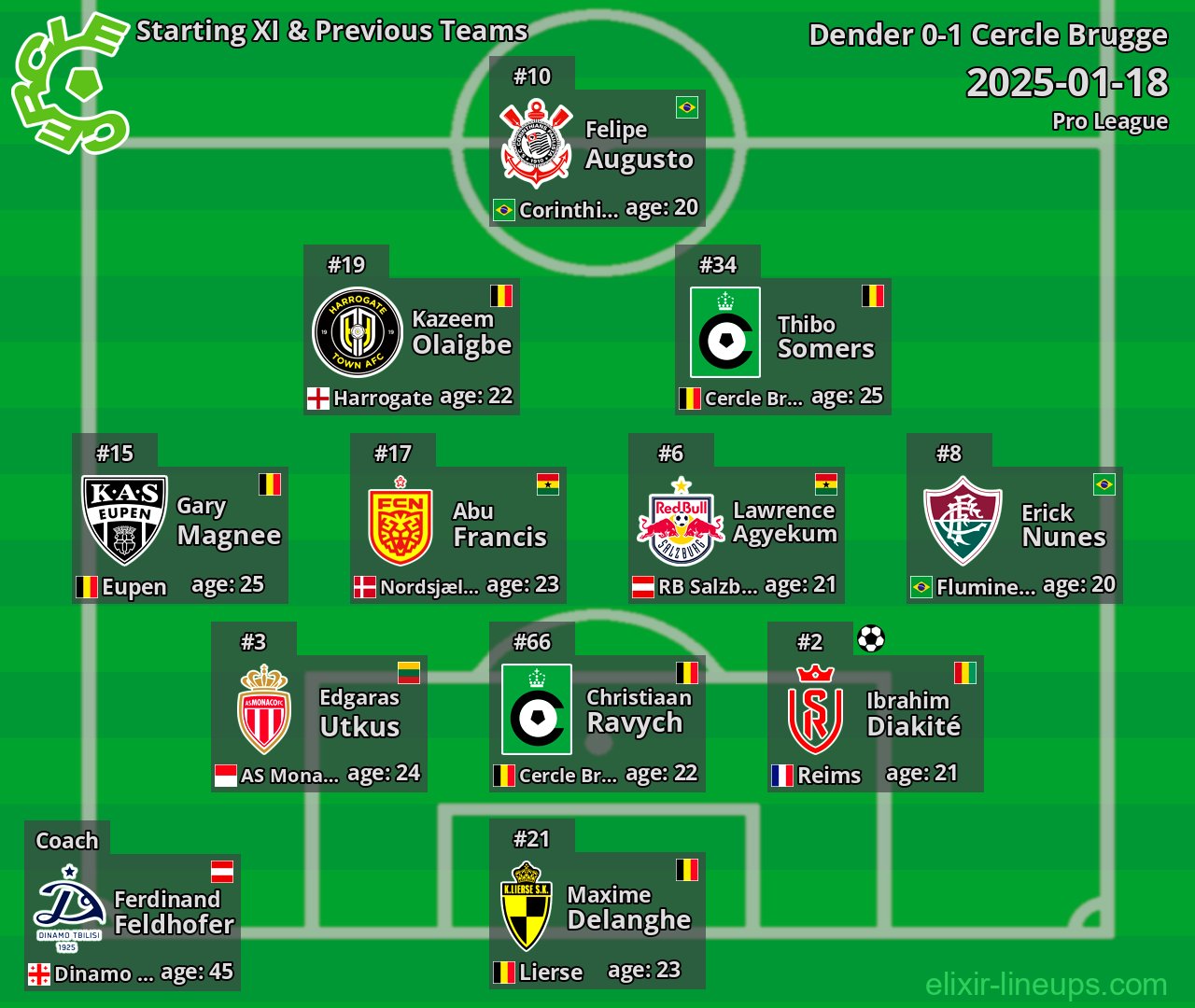 Cercle Brugge Starting XI & Previous Teams 2025-01-18