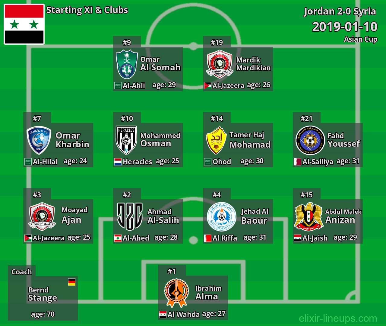 Syria Starting XI 2019-01-10