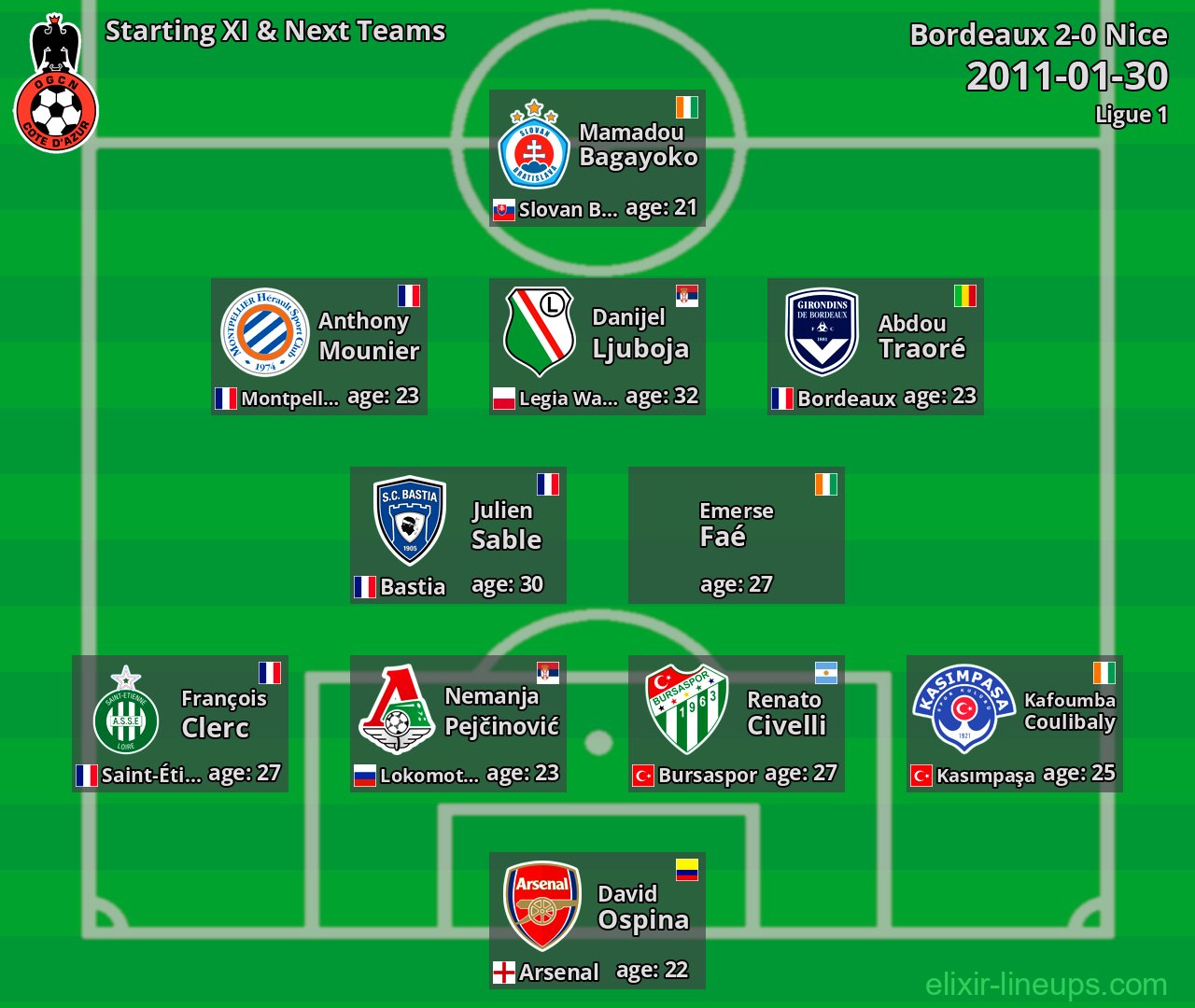 Nice Starting XI & Next Teams 2011-01-30