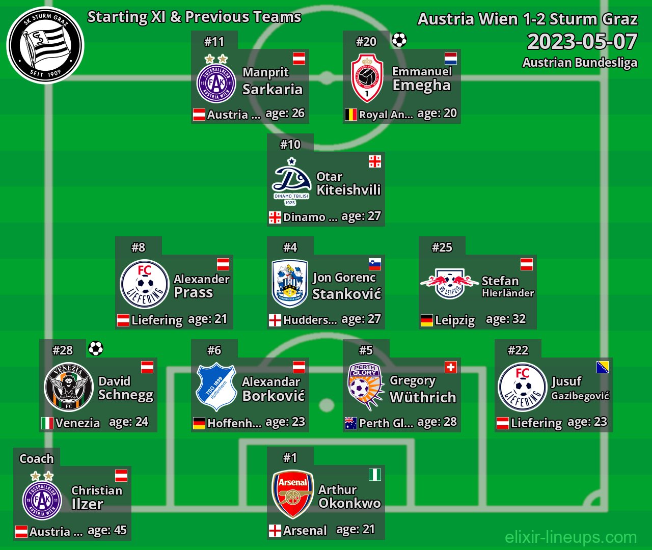 Sturm Graz Starting XI & Previous Teams 2023-05-07