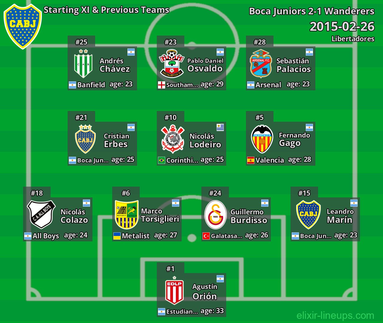 Boca Juniors Starting XI & Previous Teams 2015-02-26