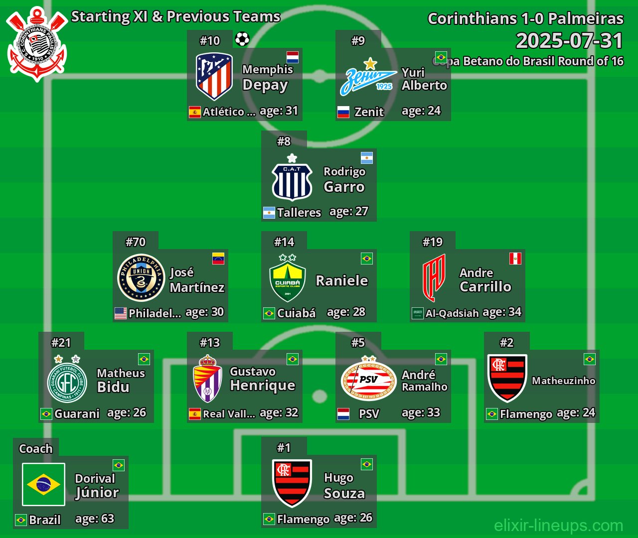 Corinthians Starting XI & Previous Teams 2025-07-31