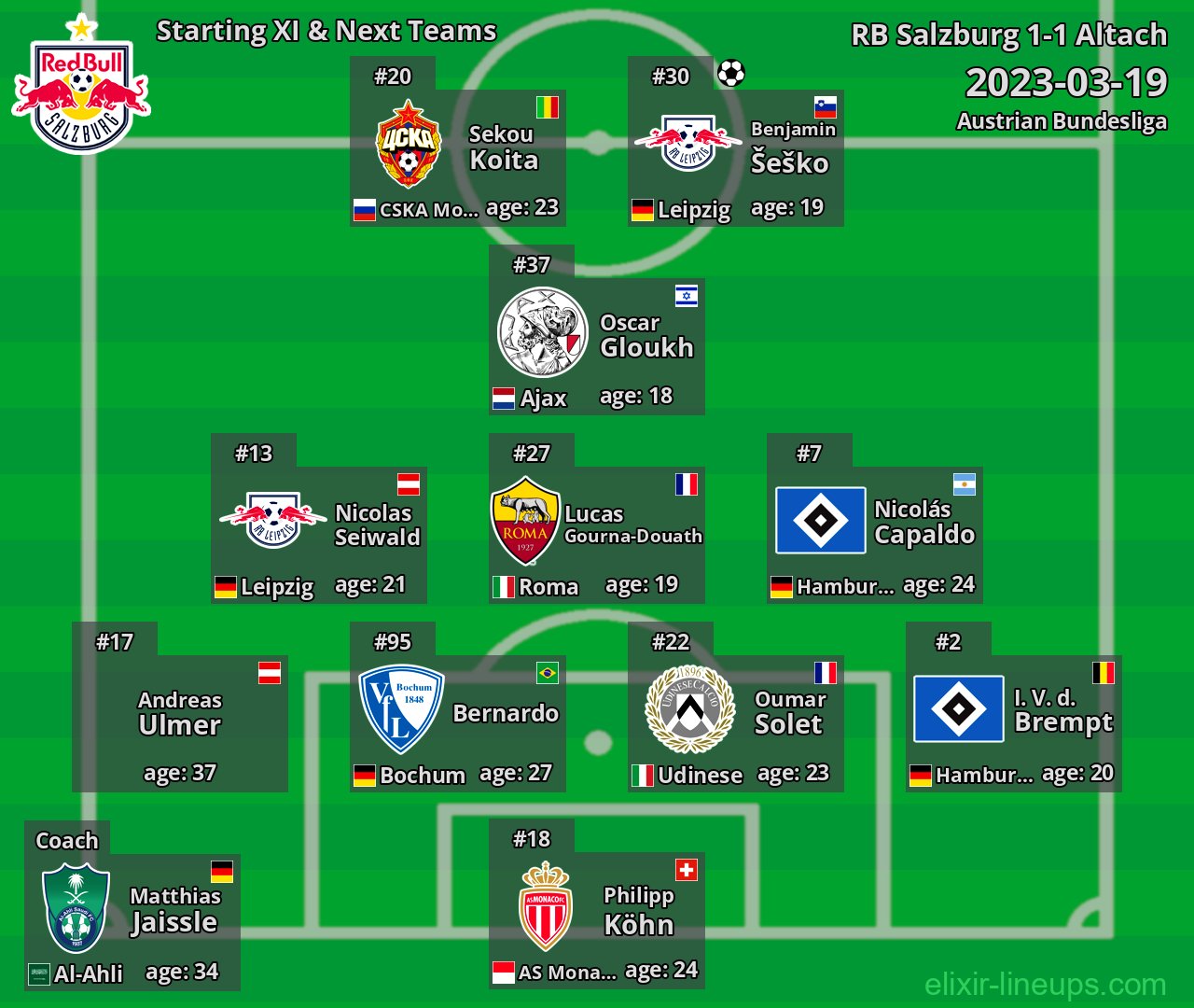 RB Salzburg Starting XI & Next Teams 2023-03-19