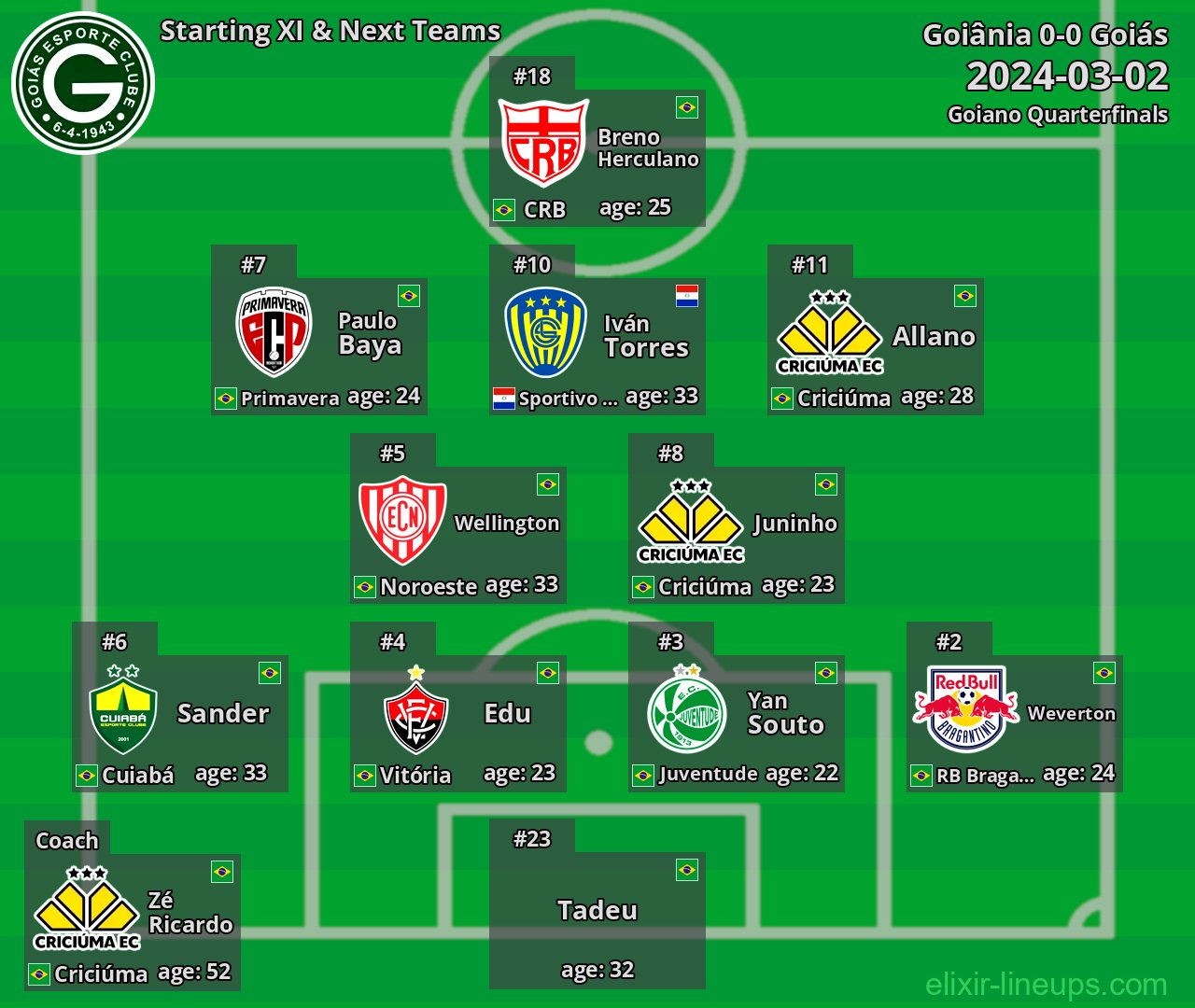 Goiás Starting XI & Next Teams 2024-03-02