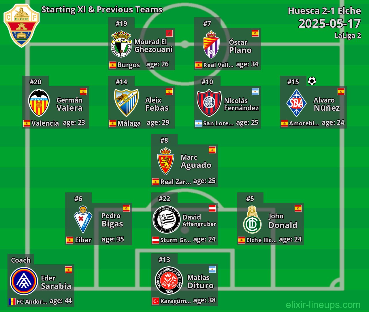 Elche Starting XI & Previous Teams 2025-05-17