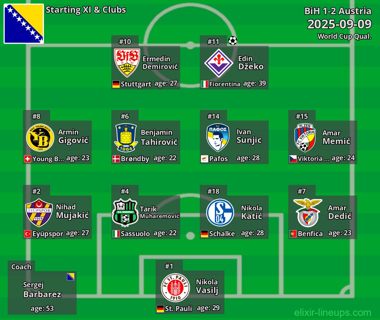 BiH Starting XI 2025-09-09