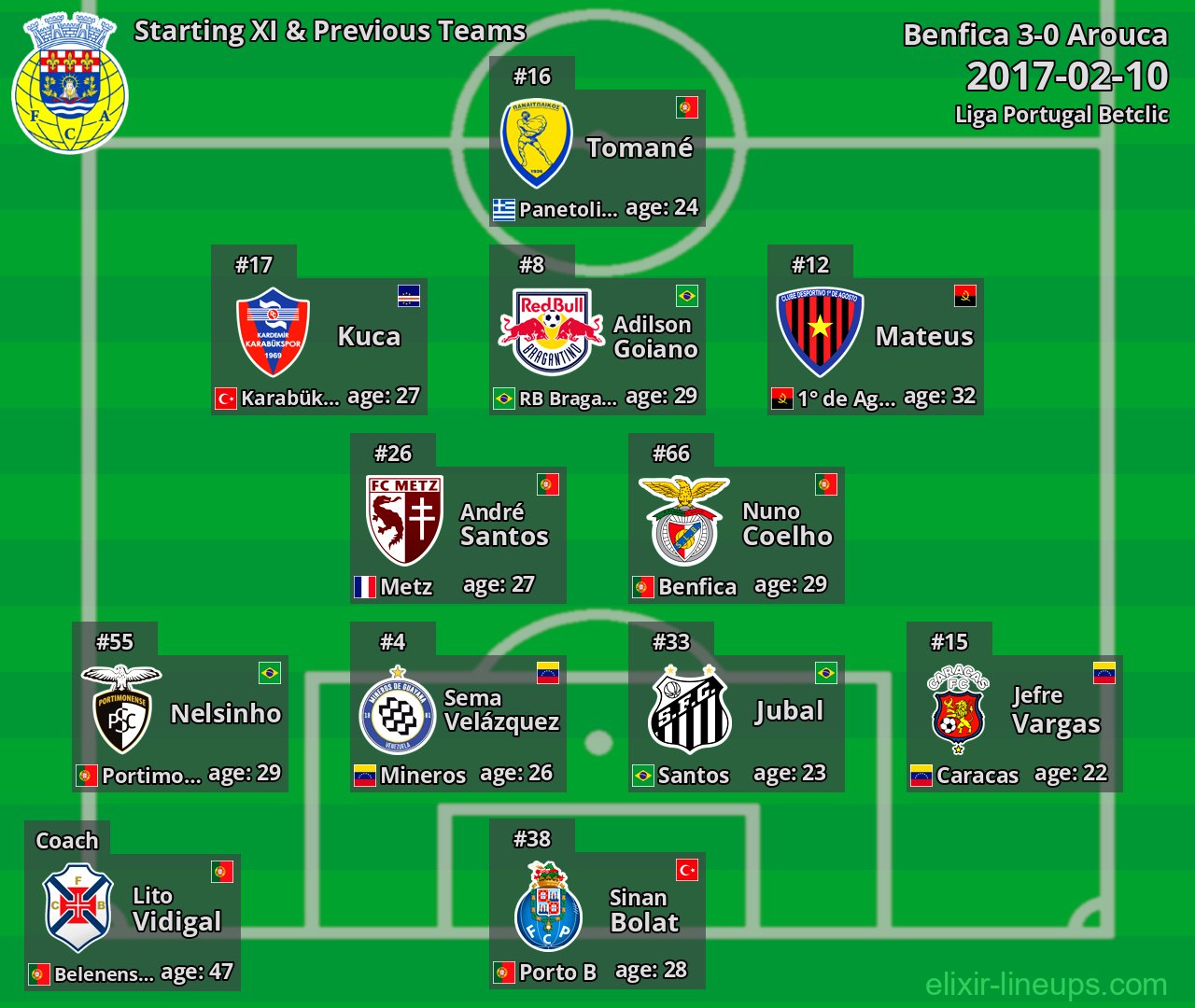 Arouca Starting XI & Previous Teams 2017-02-10