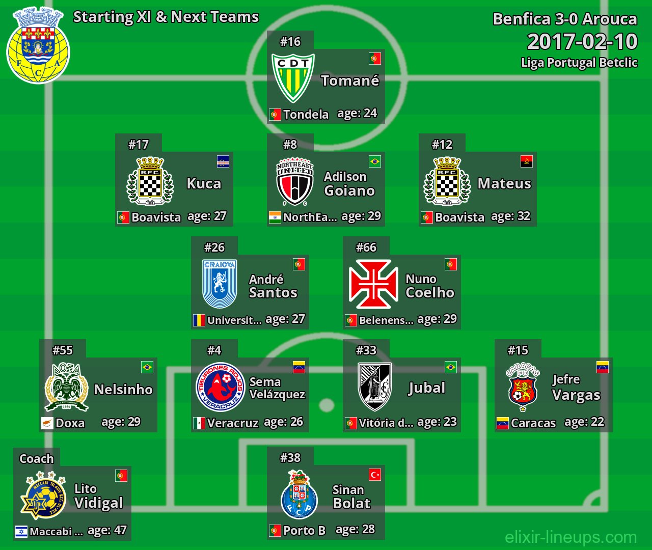 Arouca Starting XI & Next Teams 2017-02-10