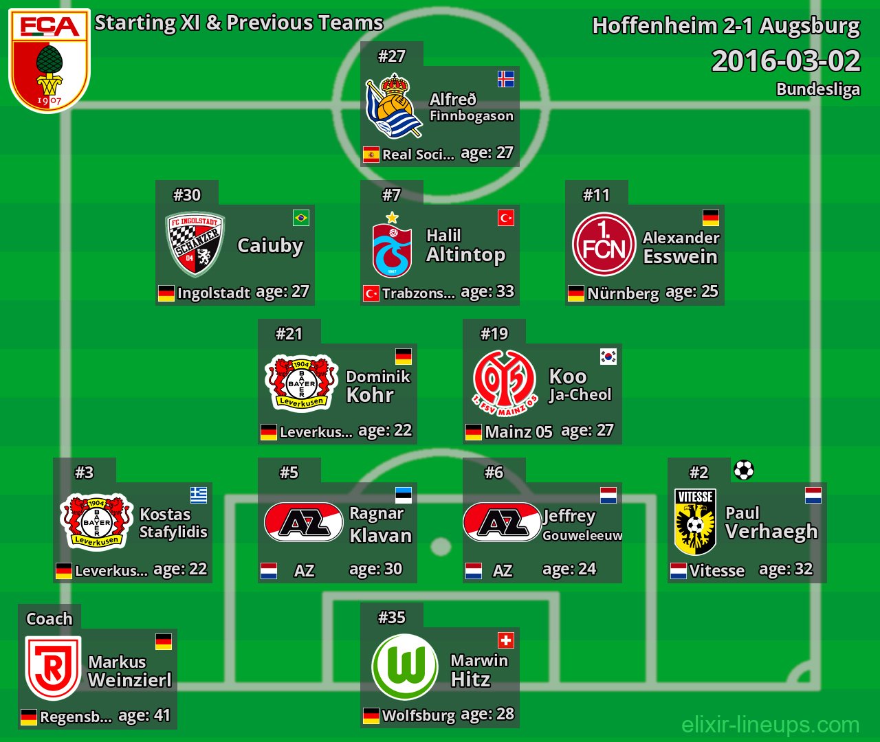 Augsburg Starting XI & Previous Teams 2016-03-02