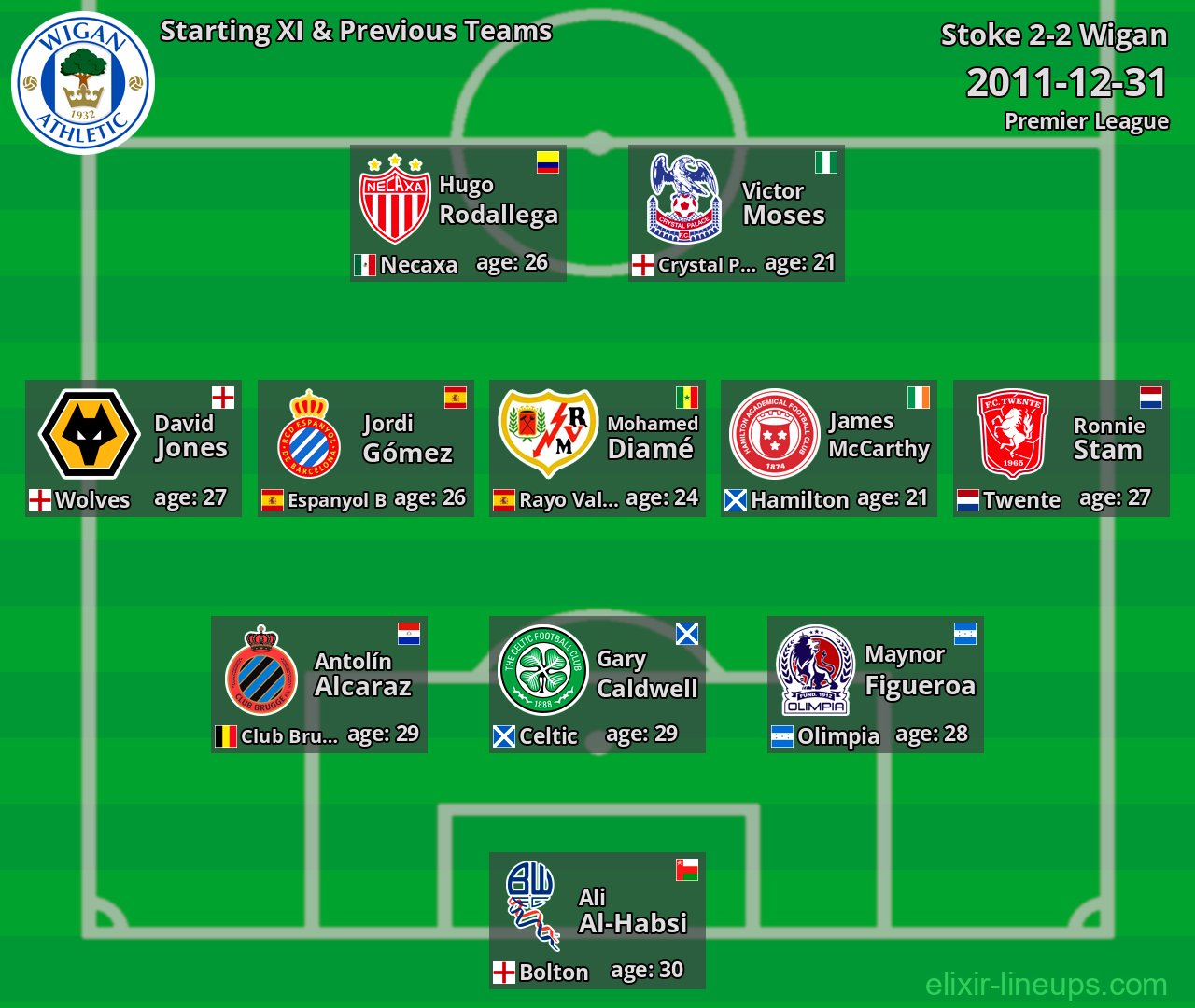 Wigan Starting XI & Previous Teams 2011-12-31