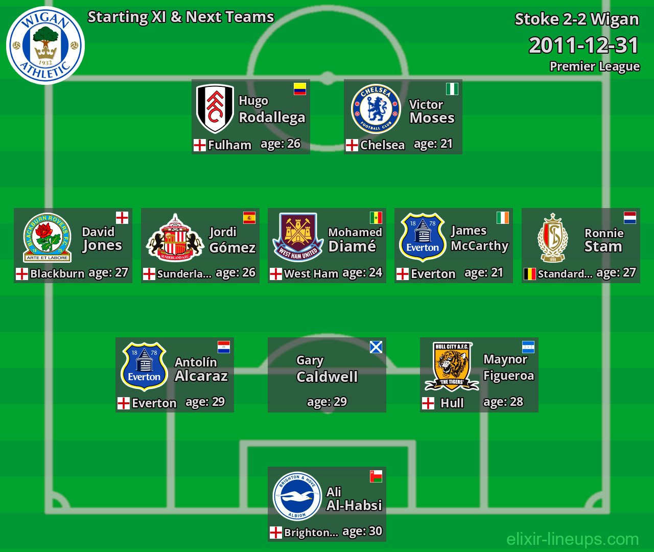 Wigan Starting XI & Next Teams 2011-12-31
