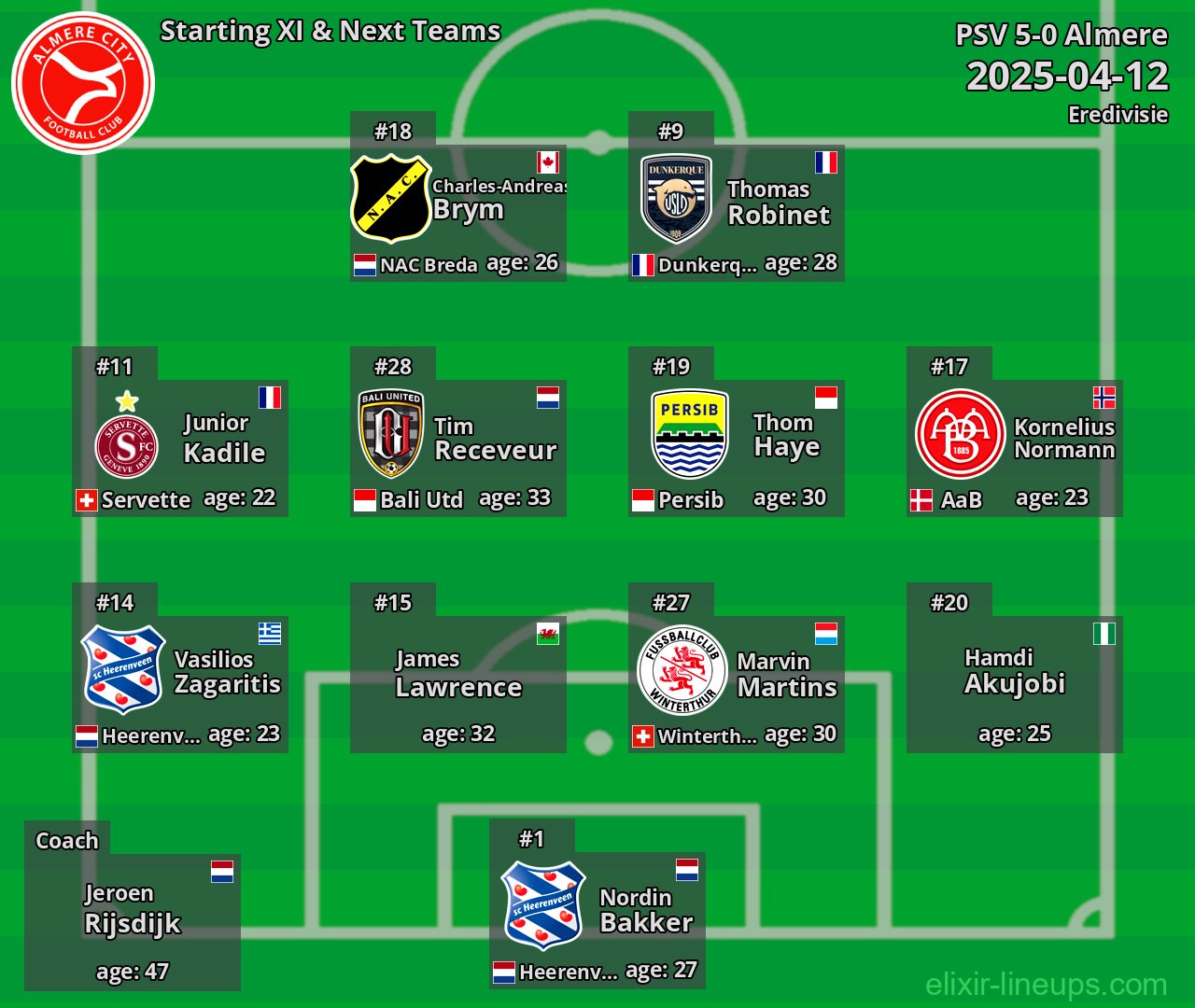 Almere Starting XI & Next Teams 2025-04-12