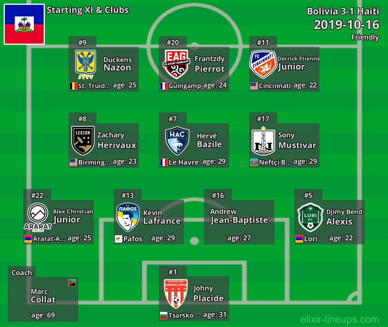 Haiti Starting XI 2019-10-16