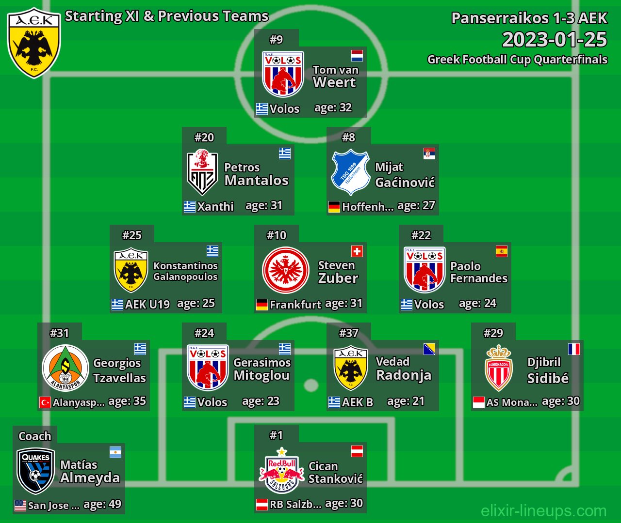 AEK Starting XI & Previous Teams 2023-01-25