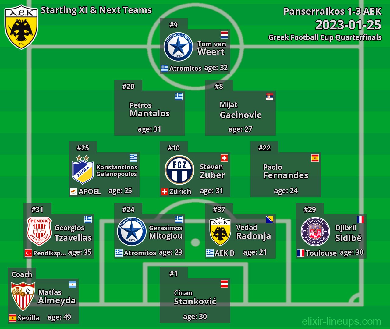 AEK Starting XI & Next Teams 2023-01-25