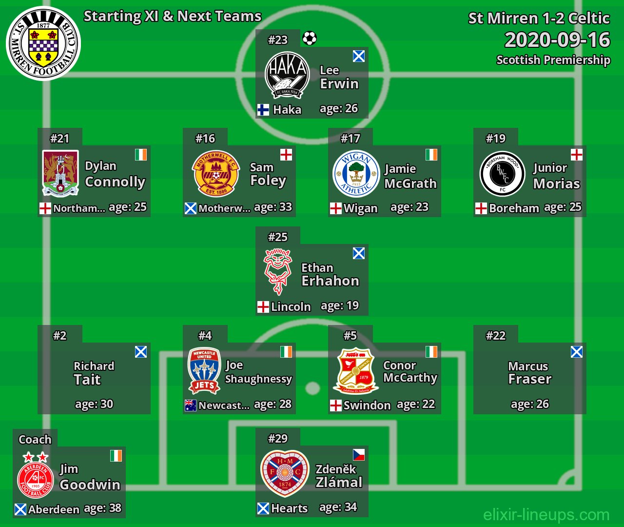 St Mirren Starting XI & Next Teams 2020-09-16