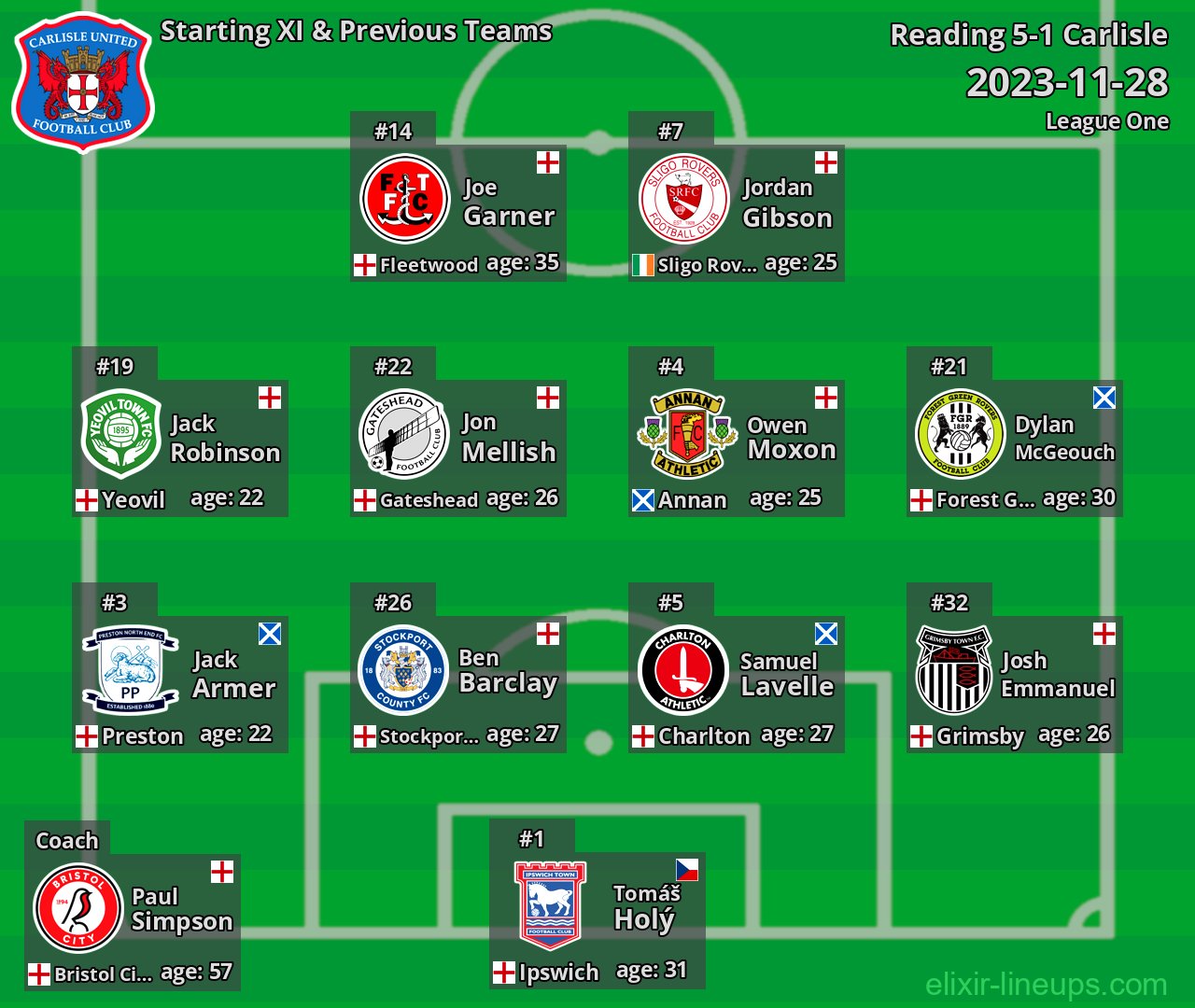 Carlisle Starting XI & Previous Teams 2023-11-28