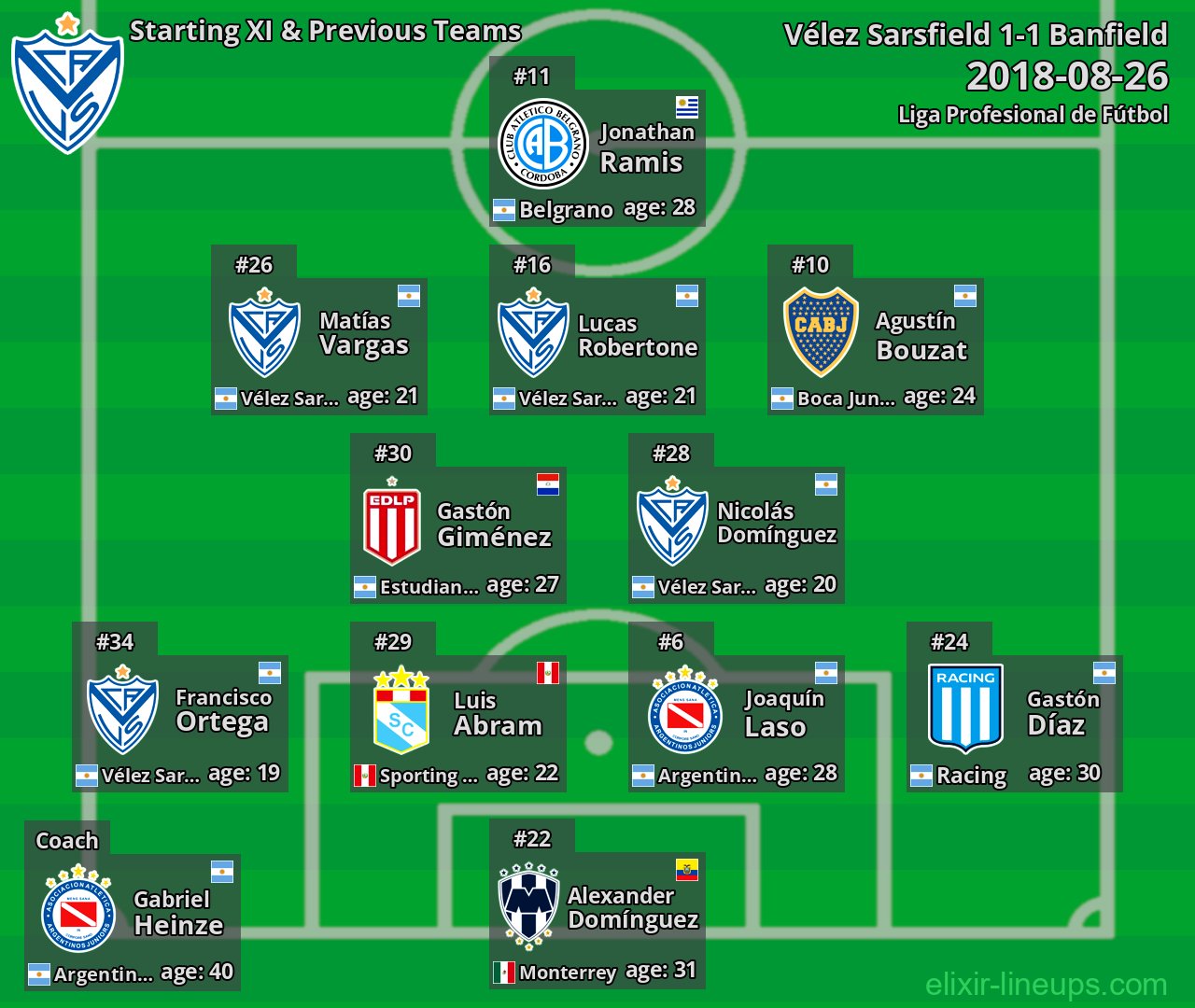 Vélez Sarsfield Starting XI & Previous Teams 2018-08-26