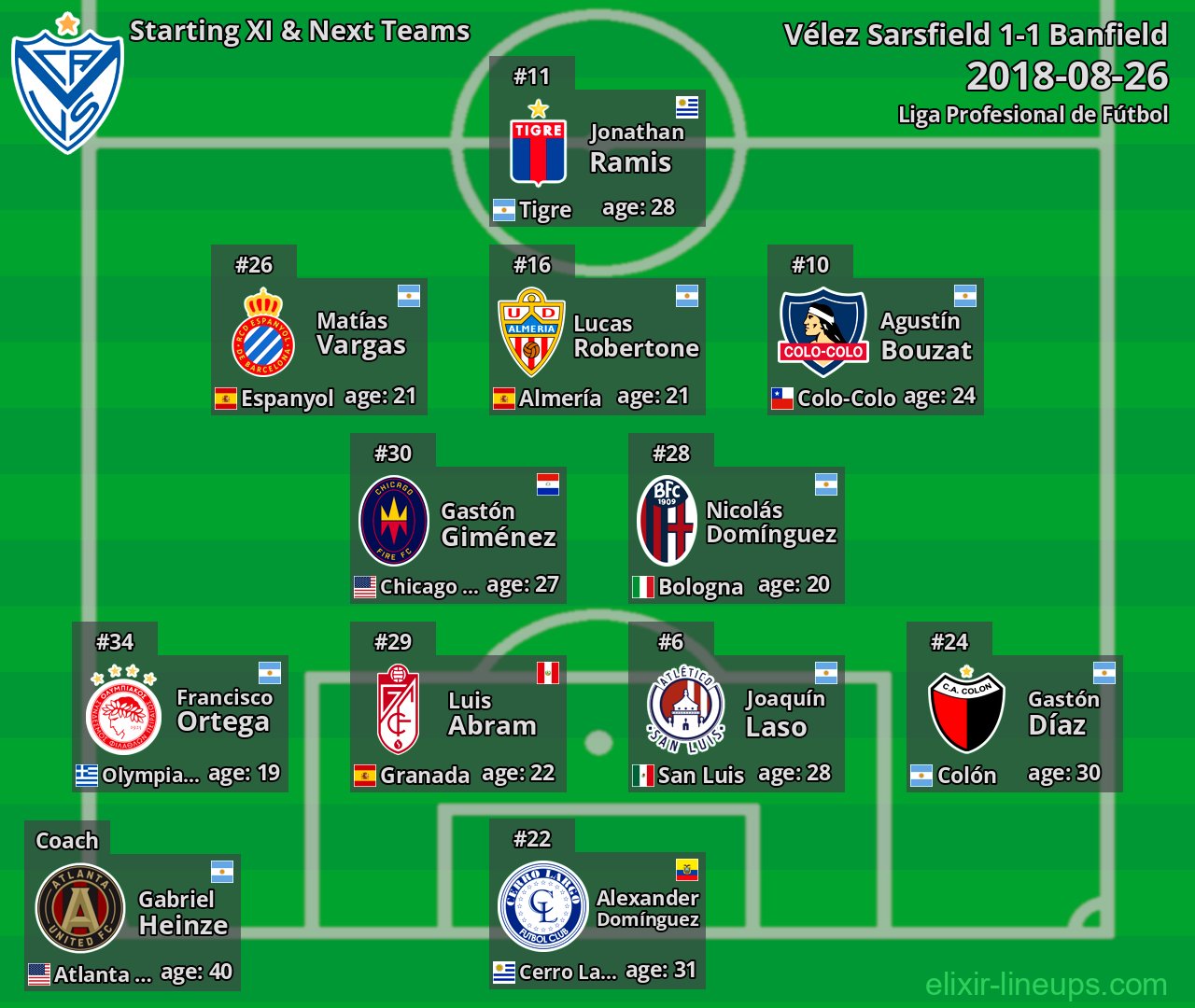 Vélez Sarsfield Starting XI & Next Teams 2018-08-26