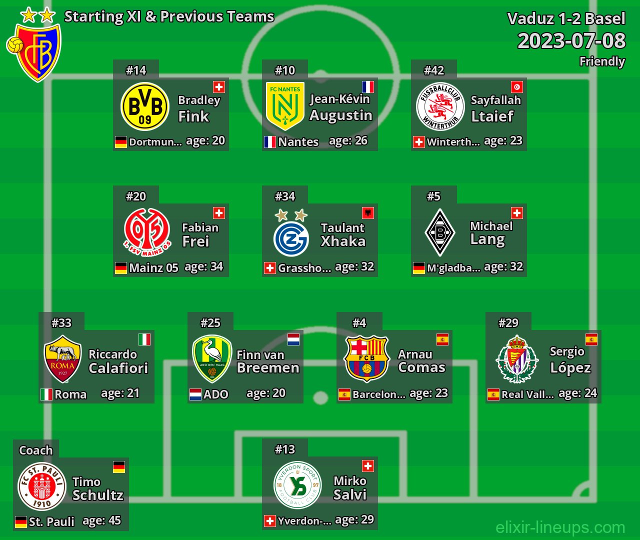 Basel Starting XI & Previous Teams 2023-07-08