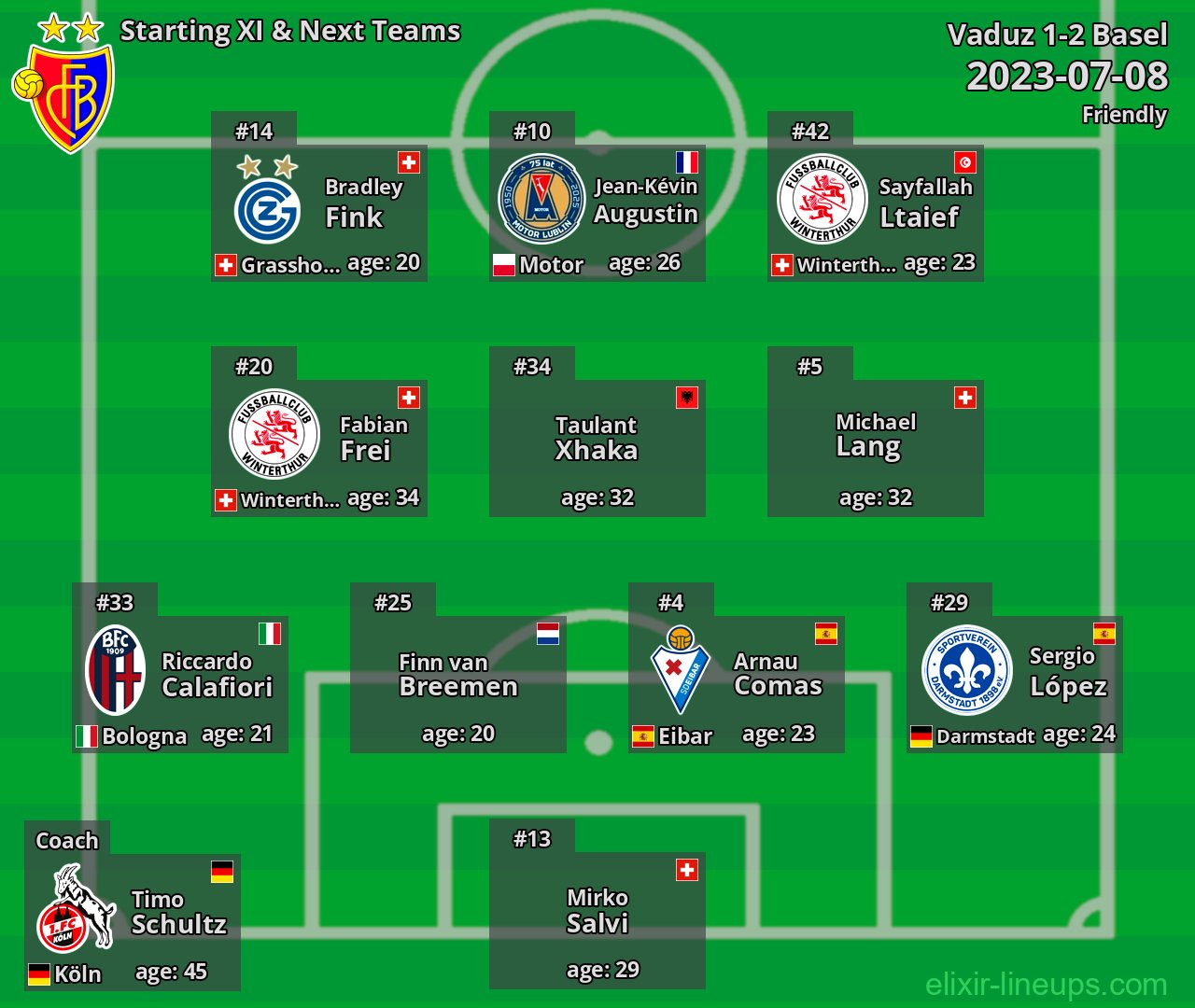 Basel Starting XI & Next Teams 2023-07-08