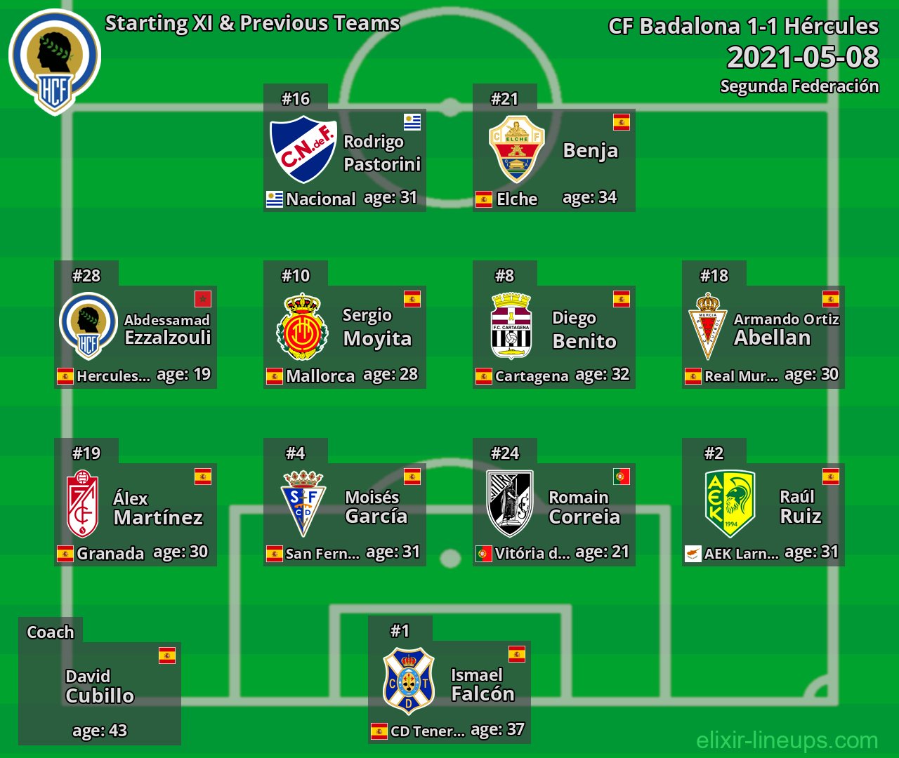Hércules Starting XI & Previous Teams 2021-05-08