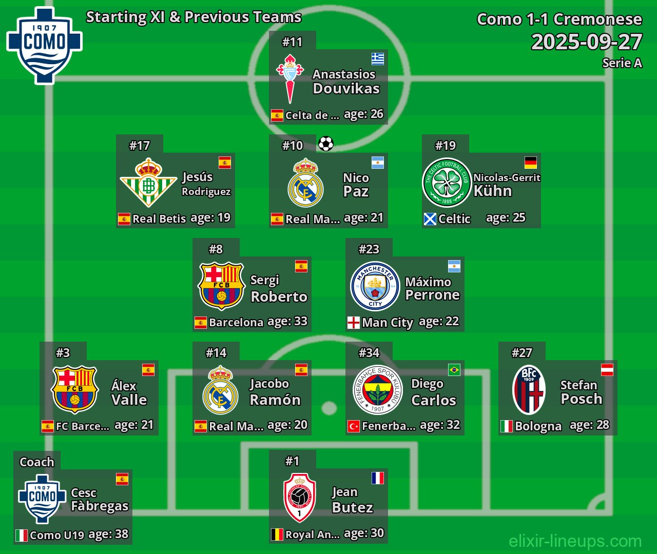 Como Starting XI & Previous Teams 2025-09-27