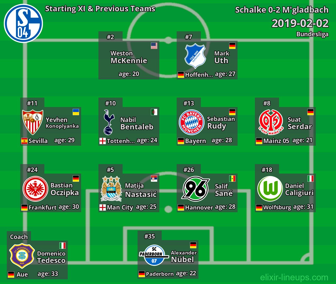 Schalke Starting XI & Previous Teams 2019-02-02