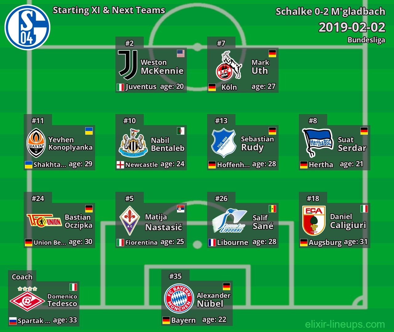 Schalke Starting XI & Next Teams 2019-02-02