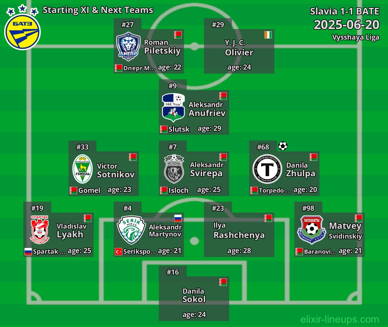 BATE Starting XI & Next Teams 2025-06-20