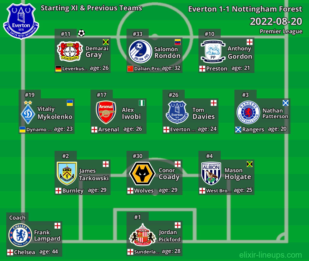 Everton Starting XI & Previous Teams 2022-08-20