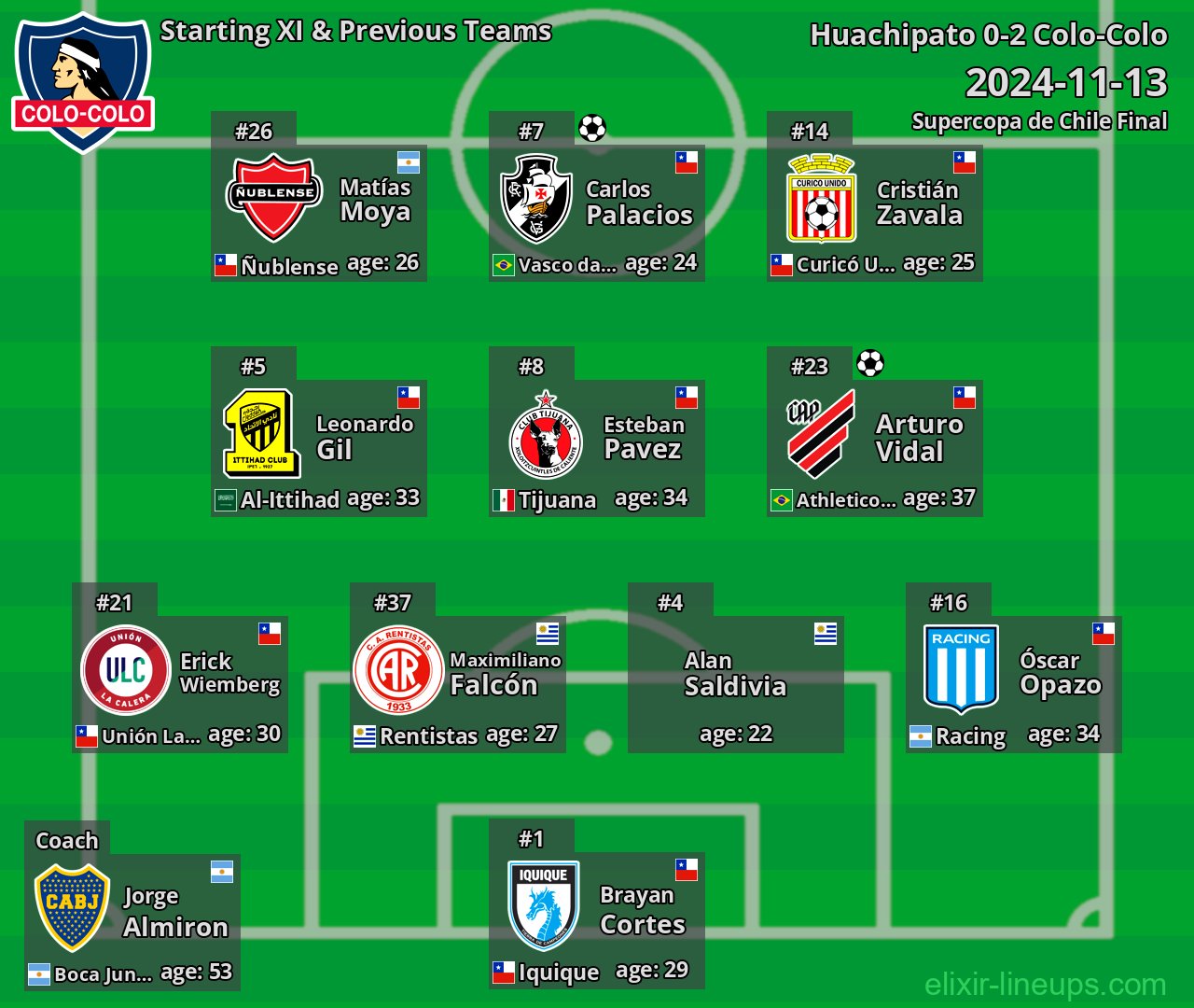 Colo-Colo Starting XI & Previous Teams 2024-11-13